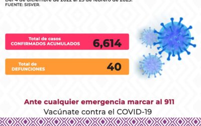 Reportan a la baja casos de COVID-19, sin notificación de defunciones