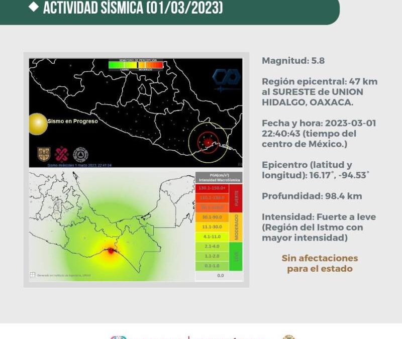 Sin afectaciones en el estado por sismo de 5.8 con epicentro en Unión Hidalgo, Oaxaca