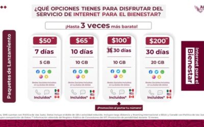 Llega a Oaxaca Internet para el bienestar con precios más bajos y sin plazos forzosos