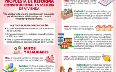 Durante esta administración, la transformación del Infonavit para beneficiar a las y los trabajadores de México ha sido histórica