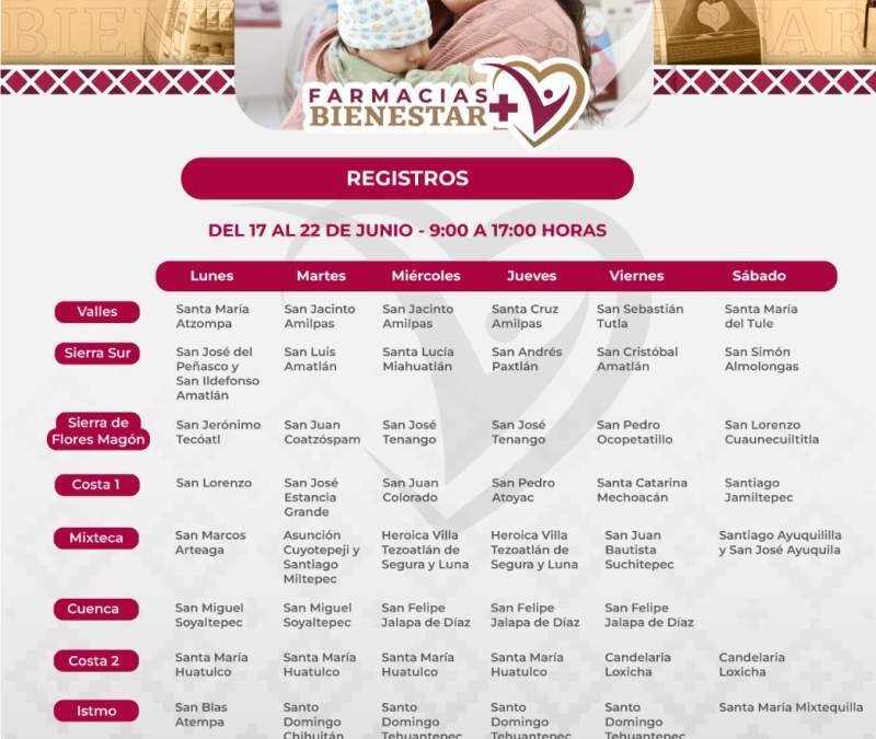 Llega farmacias Bienestar a más municipios de Oaxaca: SEBIENTI