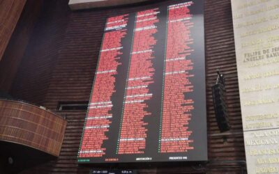 Cámara de Diputados aprobó, en lo general y con cambios en lo particular, reforma que establece salario mínimo a trabajadores de servicios