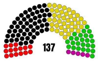 El Colegio de Cardenales tras la era Francisco: Un análisis ideológico de los posibles electores del próximo Papa