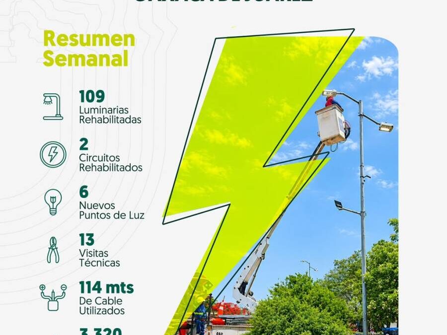 Fortalece Gobierno Municipal acciones de iluminación para una Oaxaca de Juárez más segura