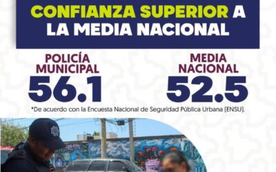 Aumenta la confianza ciudadana en la Policía Municipal de Oaxaca de Juárez