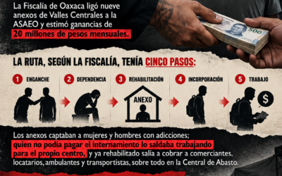 Anexos de Oaxaca convertían a sus internos en cobradores de piso de la ASAEO
