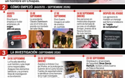 CAEN DOS POR LA EXTORSIÓN CONTRA ELVIS GUERRA