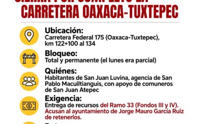 Comunidad de San Juan Luvina cierra por completo la carretera Oaxaca-Tuxtepec