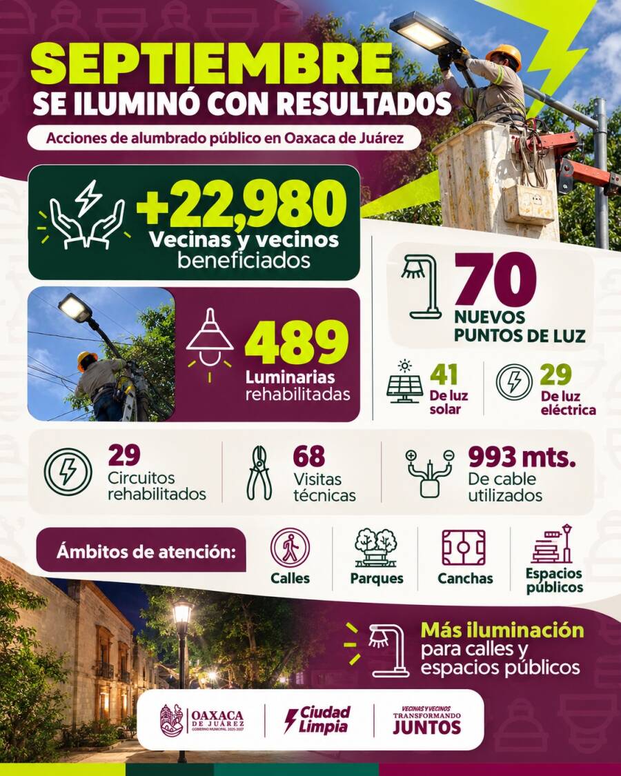 oaxaca-de-juarez-fortalece-el-alumbrado-publico-durante-septiembre-6ac6990981873
