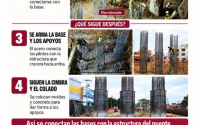 ¿Qué es el proceso de descabece de pilotes en la construcción del Paso a Desnivel Monumento a Benito Juárez?